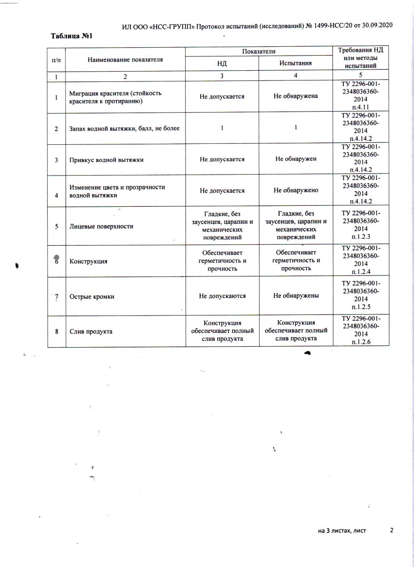 Таблица испытаний